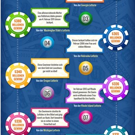 powerballspielen: Die erfolgreichsten Lotterien der Welt